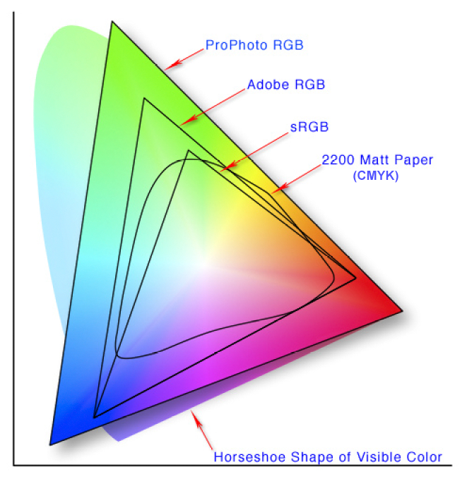 Colorspace