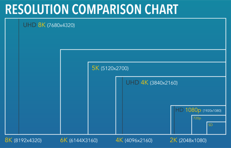 resolution-comparison-01-768x493