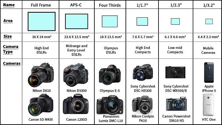 sensor-chart